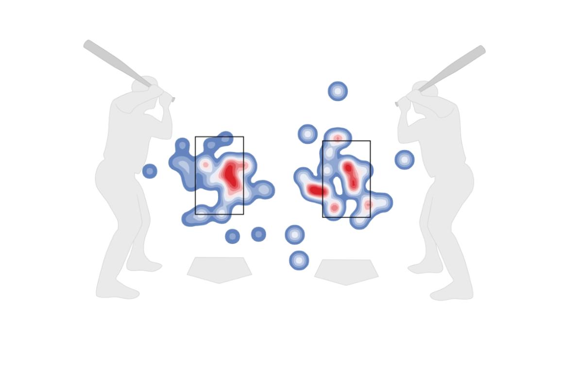 strikezoneheatmap